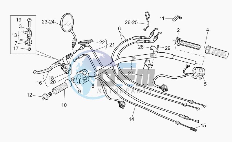 Handlebar - controls