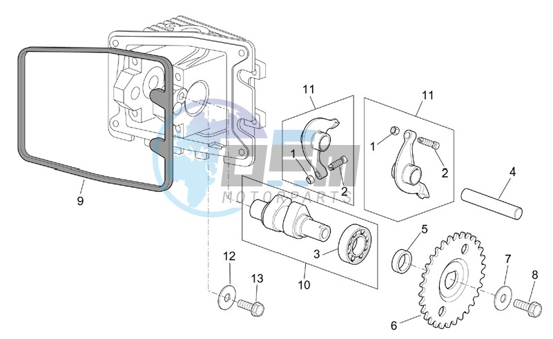 Valve control