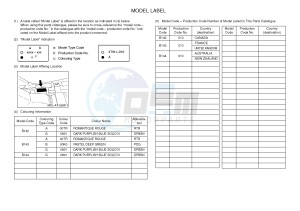 YFM350A YFM350TE GRIZZLY 350 2WD (B142 B143 B144) drawing .5-Content