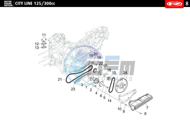 OIL PUMP - DISTRIBUTION CHAIN